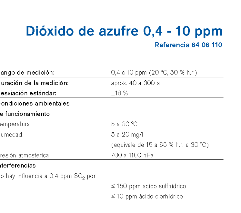 Chip Dräger Dióxido de azufre 0,4 - 10 ppm 6406110