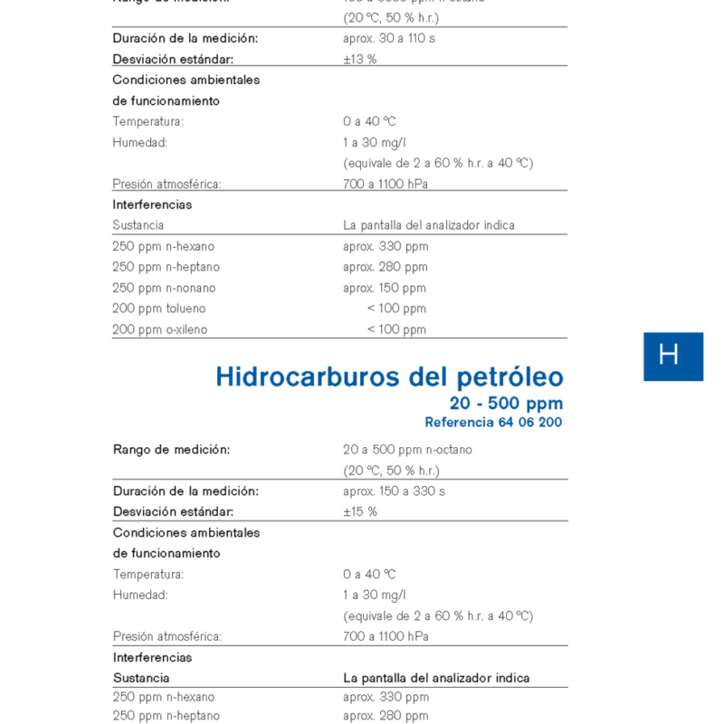Chip Dräger Hidrocarburos del petróleo 20 - 500 ppm 6406200