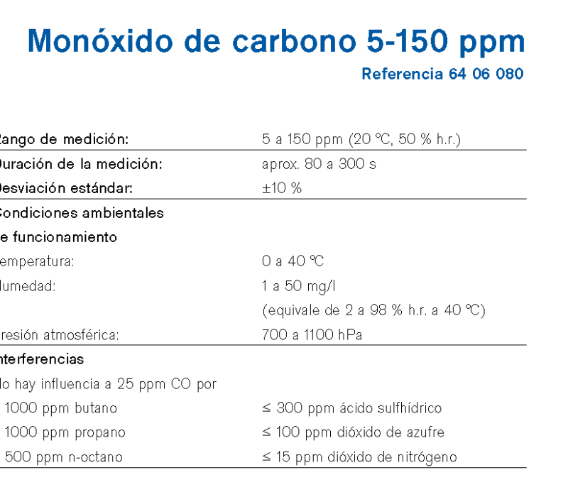 Chip Dräger Monóxido de carbono 5-150 ppm 6406080