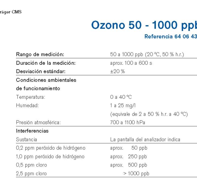 Chip Dräger Ozono 50 - 1000 ppb 6406430