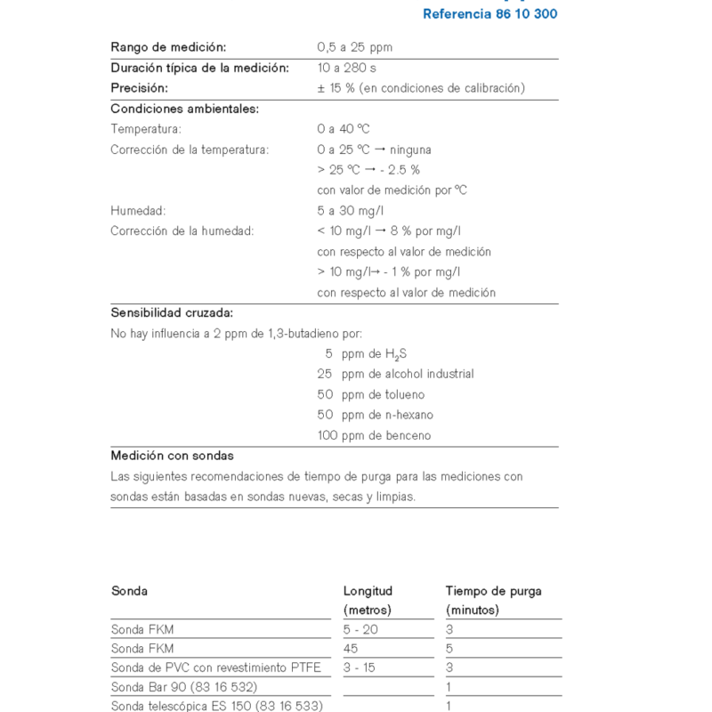 MicroTube Dräger 1,3-Butadieno 0,5 - 25 ppm 8610300
