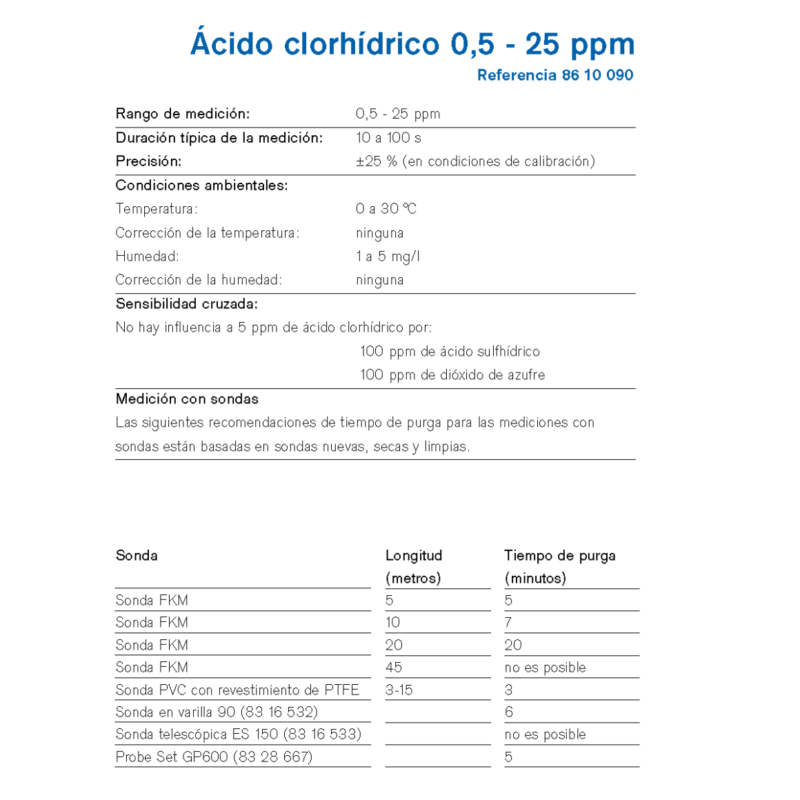 MicroTube Dräger Ácido clorhídrico 0,5 - 25 ppm 8610090
