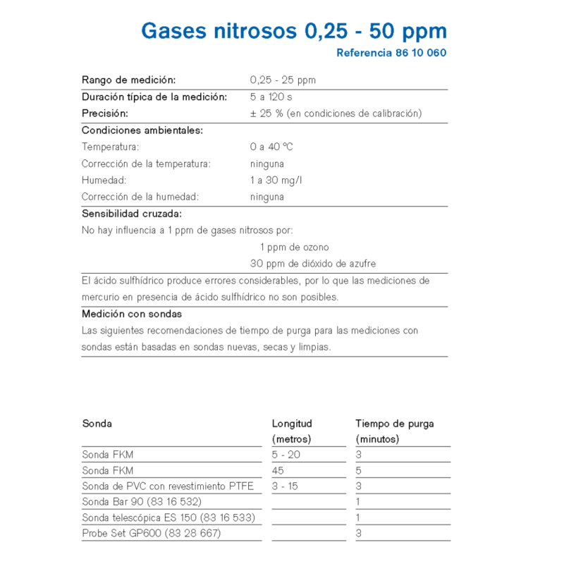 MicroTube Dräger Gases nitrosos 0,25 - 50 ppm 8610060
