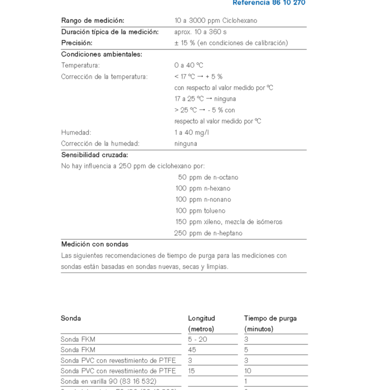 MicroTube Dräger Hidrocarburos del petróleo 10 - 3000 ppm 8610270